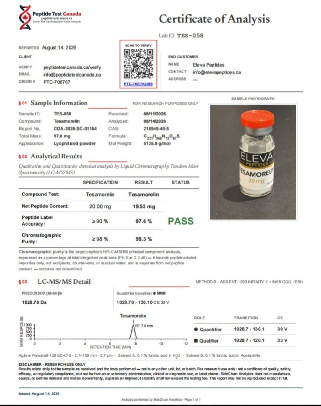 PP-TESA - 20mg