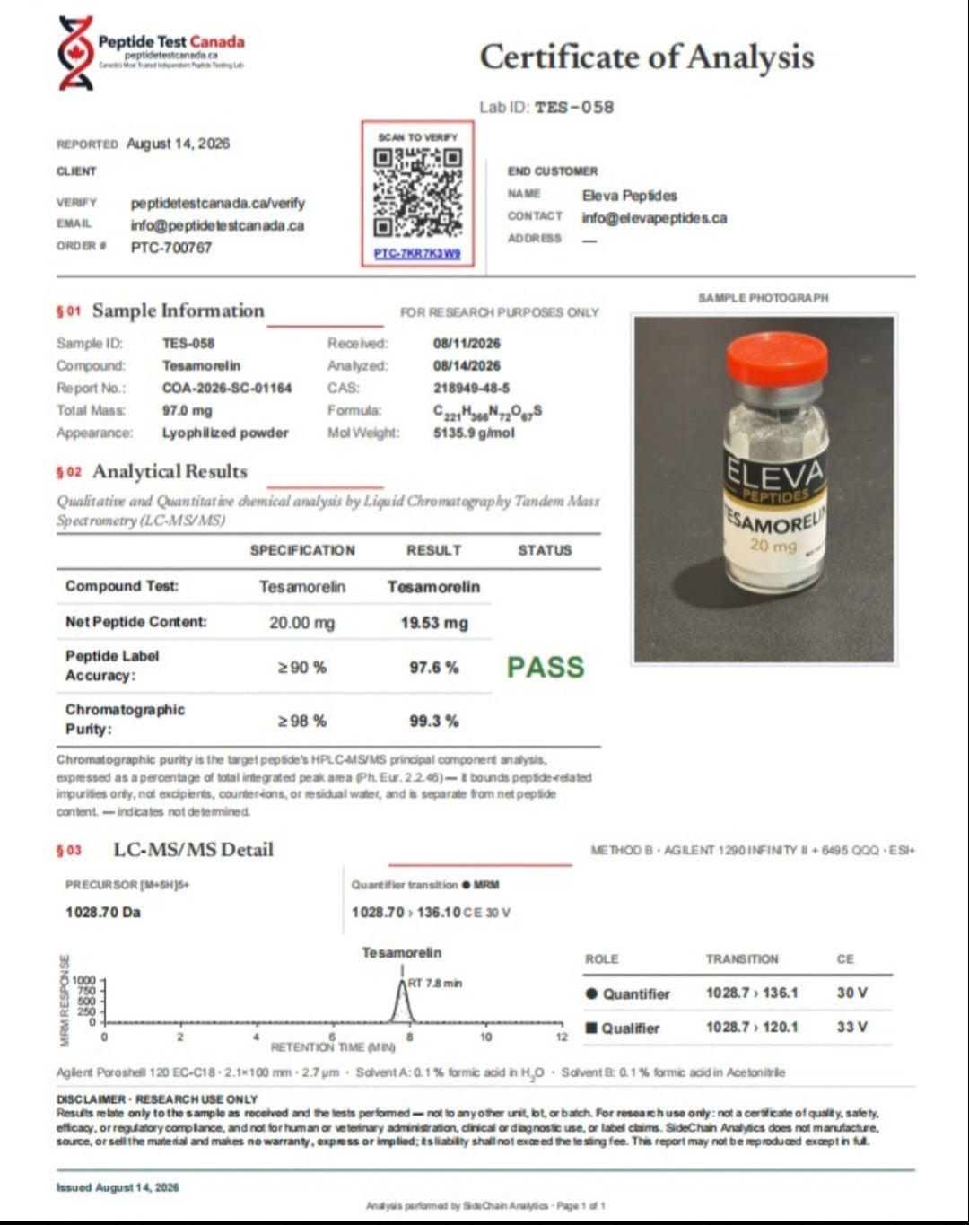 PP-TESA - 20mg